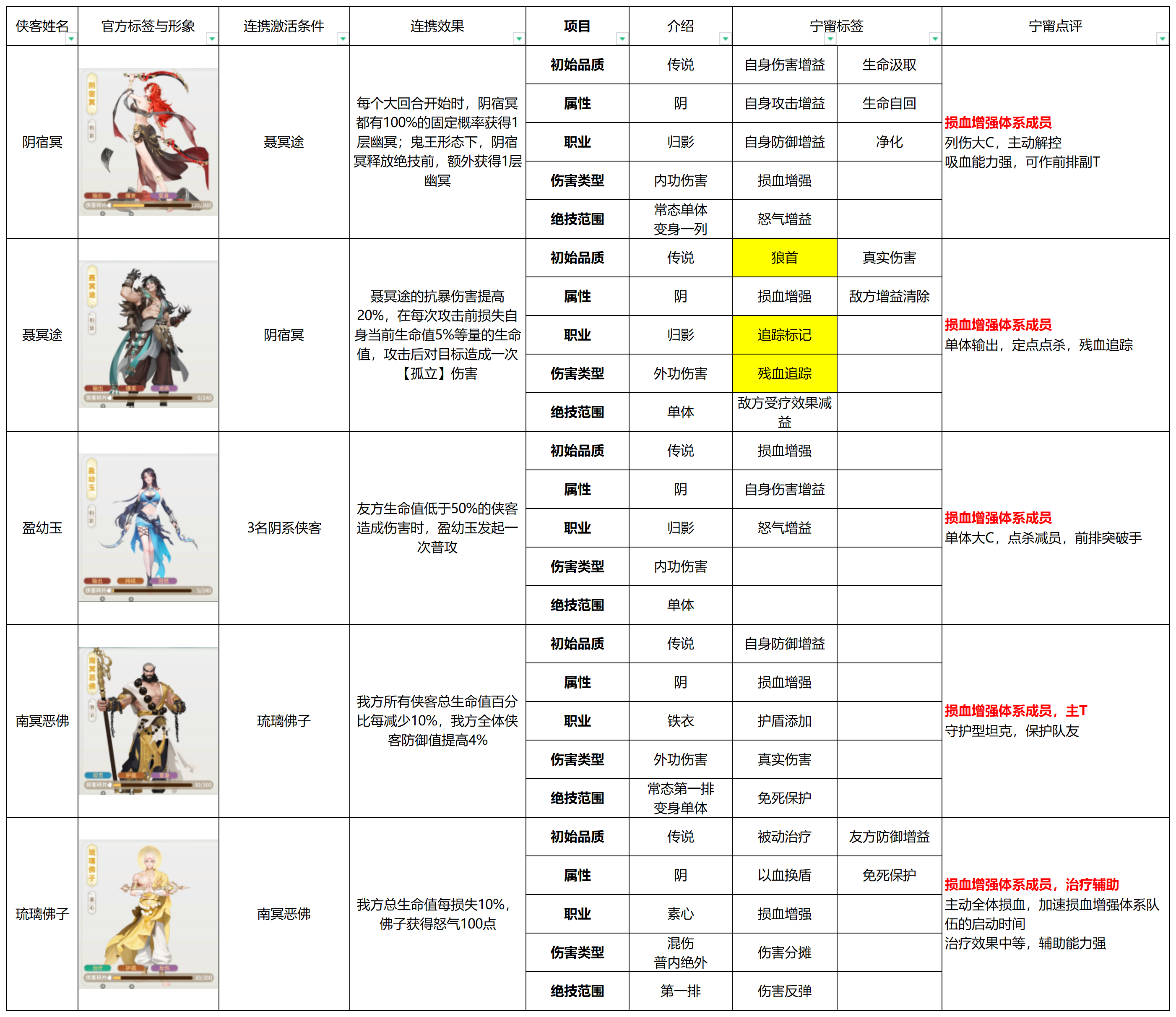 江湖如梦全侠客特质与定位解析