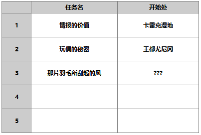 另一个伊甸超越时空的猫铃丽攻略