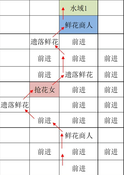 如鸢《如鸢》江都据点重建路线一览