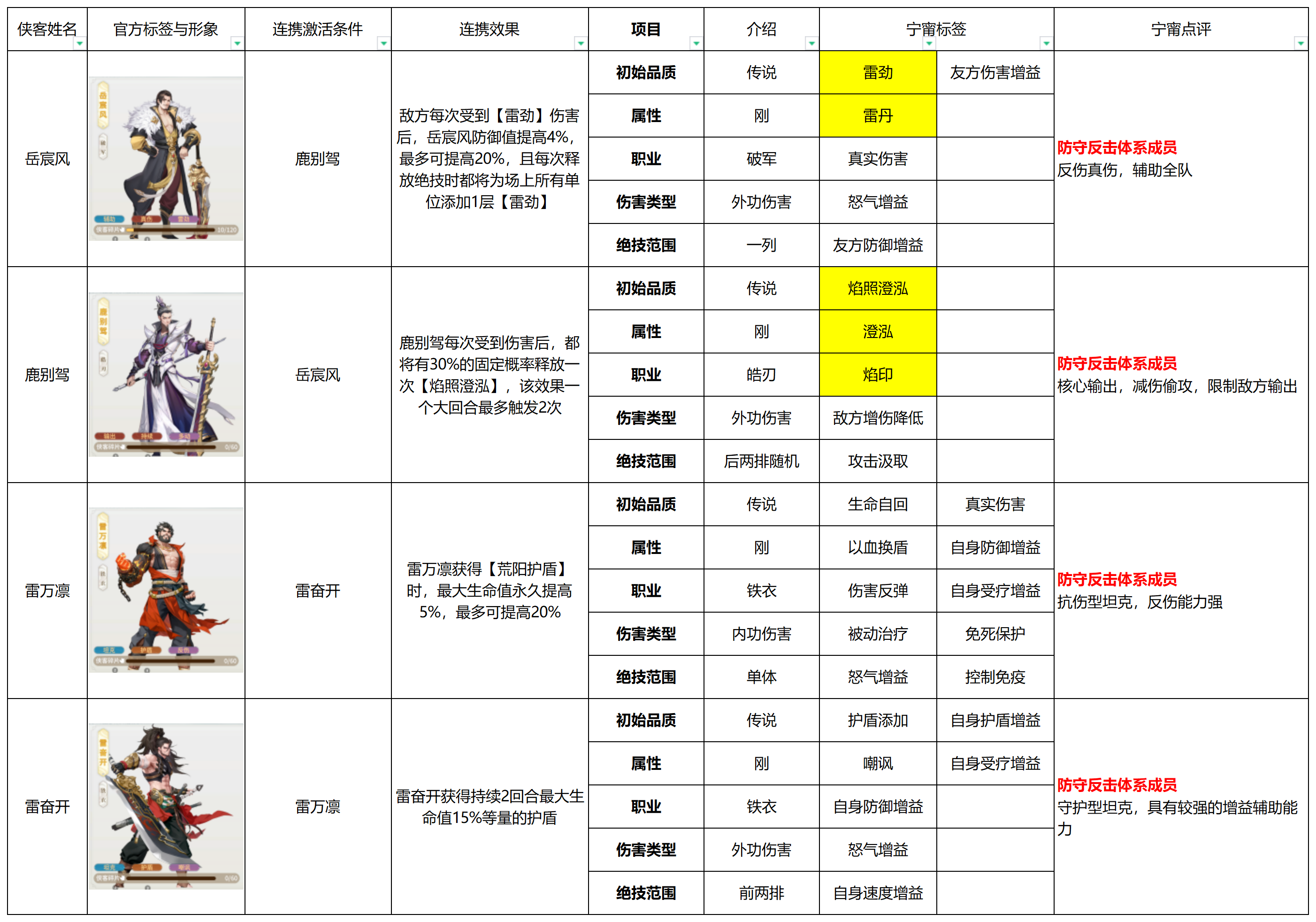 江湖如梦全侠客特质与定位解析