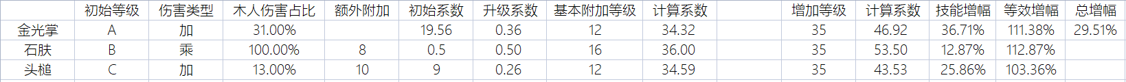 不朽之旅新手玩家的重生之旅（第五阶段T85-5)