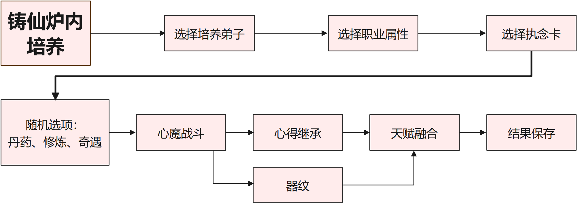 铸仙之境乌鹊讲堂 | 保姆级新手教程（问鼎测试版）