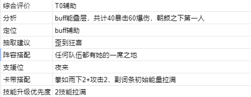 新月同行【新月同行】新手指南