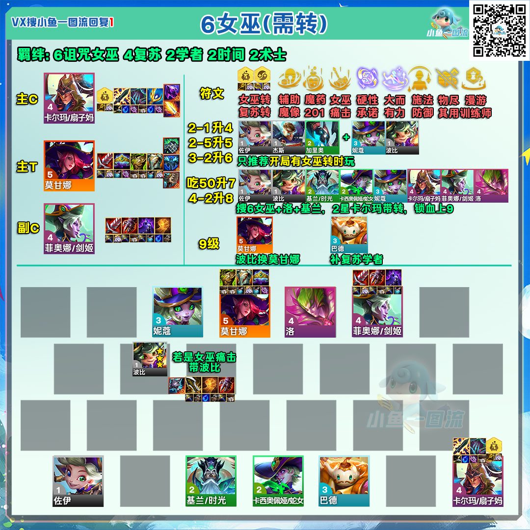 金铲铲之战铲铲「S12全阵容」统计更新至10.21，追加3天比赛统计