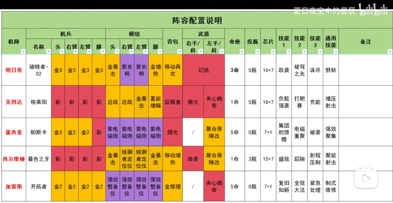 钢岚【钢岚1.8】沙海迷行-死境 全4关（零氪未借人一次全成就思路）