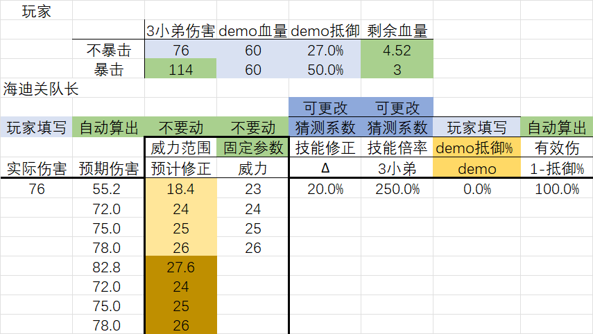 安尼姆的无尽旅途降低队长围攻死亡率行动——需要你们的帮助！