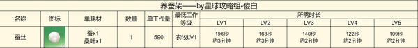 创造吧我们的星球啾啾打工产出详解-啾啾打工产出攻略