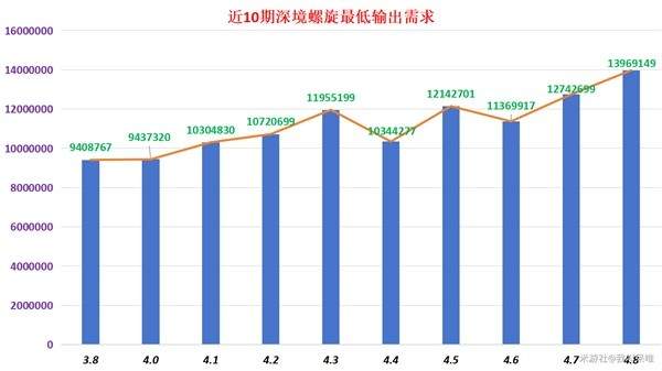 原神4.8深渊超详细满星技巧-4.8深渊怪物阵容解析与配队介绍