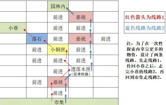 如鸢东阳据点重建路线图文攻略-东阳据点重建路线详解