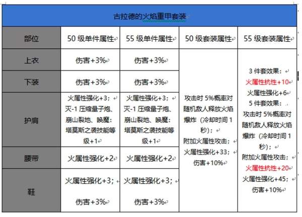 DNF手游大枪带树魔还是古拉德-大枪树魔古拉德对比分析