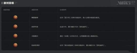 绝区零敌对目标成就大全-敌对目标成就攻略