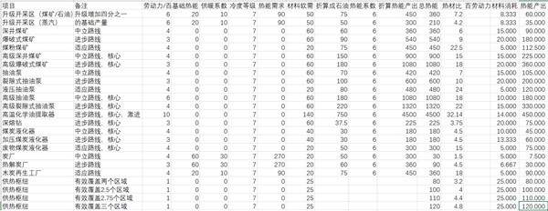 冰汽时代2资源转化收益分享-资源转化收益介绍