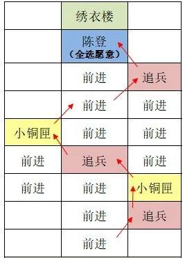 如鸢东阳据点重建路线图文攻略-东阳据点重建路线详解