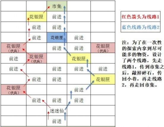 如鸢东阳据点重建路线图文攻略-东阳据点重建路线详解