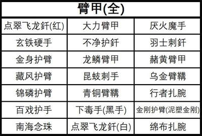 黑神话悟空全装备及精魄收集攻略-全装备及精魄收集一览