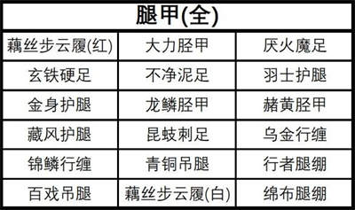 黑神话悟空全装备及精魄收集攻略-全装备及精魄收集一览