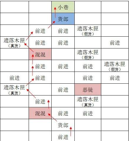 如鸢东阳据点重建路线图文攻略-东阳据点重建路线详解