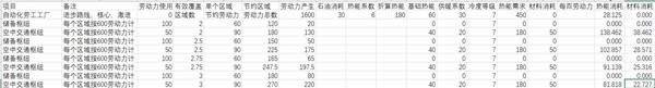 冰汽时代2资源转化收益分享-资源转化收益介绍