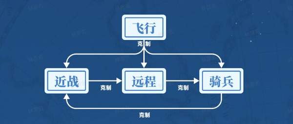 世界启元开荒攻略-新手开荒指南