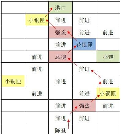 如鸢东阳据点重建路线图文攻略-东阳据点重建路线详解