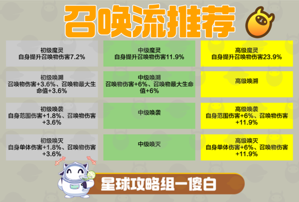 创造吧我们的星球啾啾词条推荐-啾啾词条选择攻略