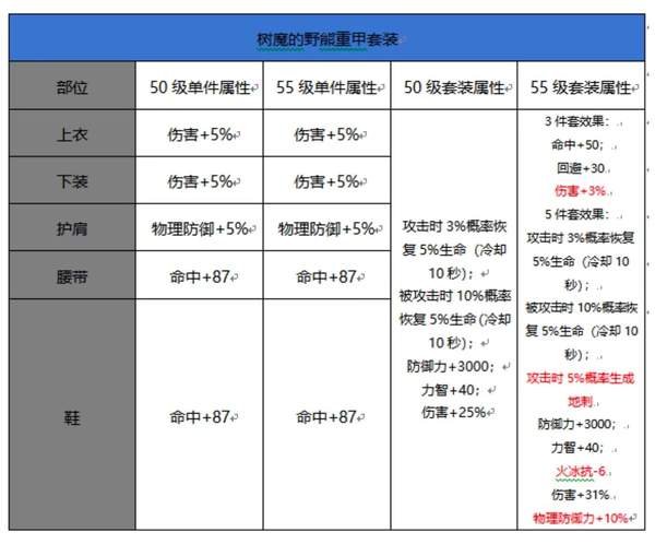 DNF手游大枪带树魔还是古拉德-大枪树魔古拉德对比分析