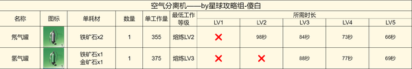 创造吧我们的星球啾啾打工产出详解-啾啾打工产出攻略