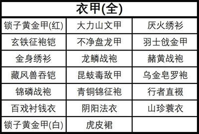 黑神话悟空全装备及精魄收集攻略-全装备及精魄收集一览