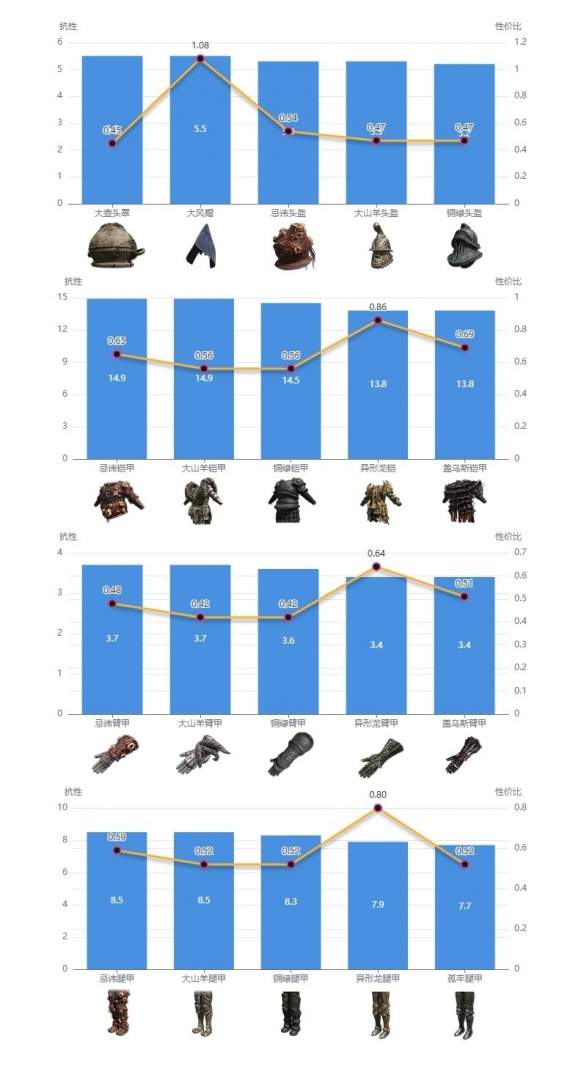 艾尔登法环dlc防具最强搭配推荐-dlc防具最强搭配一览