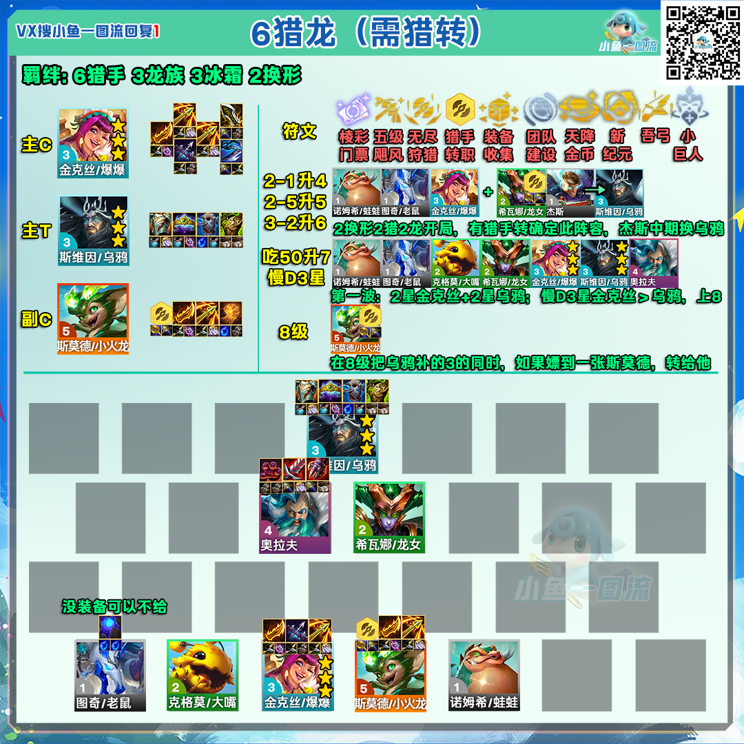 金铲铲之战铲铲「S12全阵容」统计更新至10.22，追加3天比赛统计