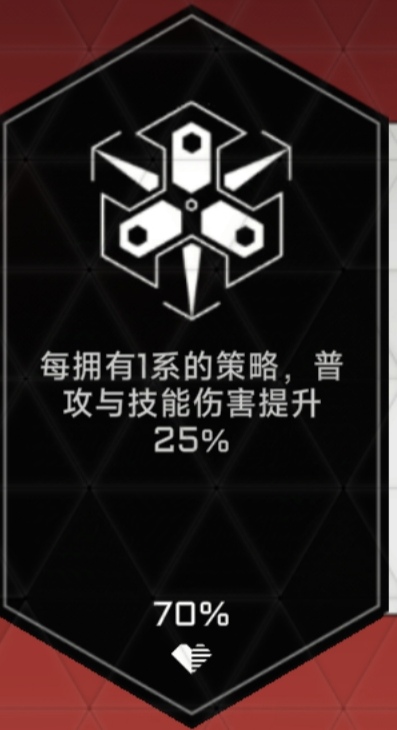 苍翼：混沌效应高混沌三特殊房所有buff：黑市篇（含个人吐槽）