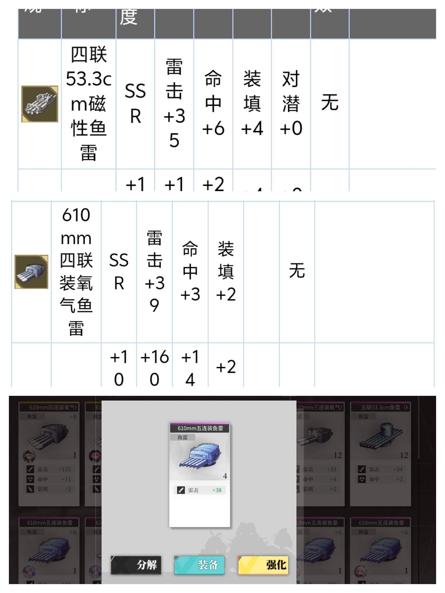 拂晓拂晓入坑舰娘养成与装备选择攻略