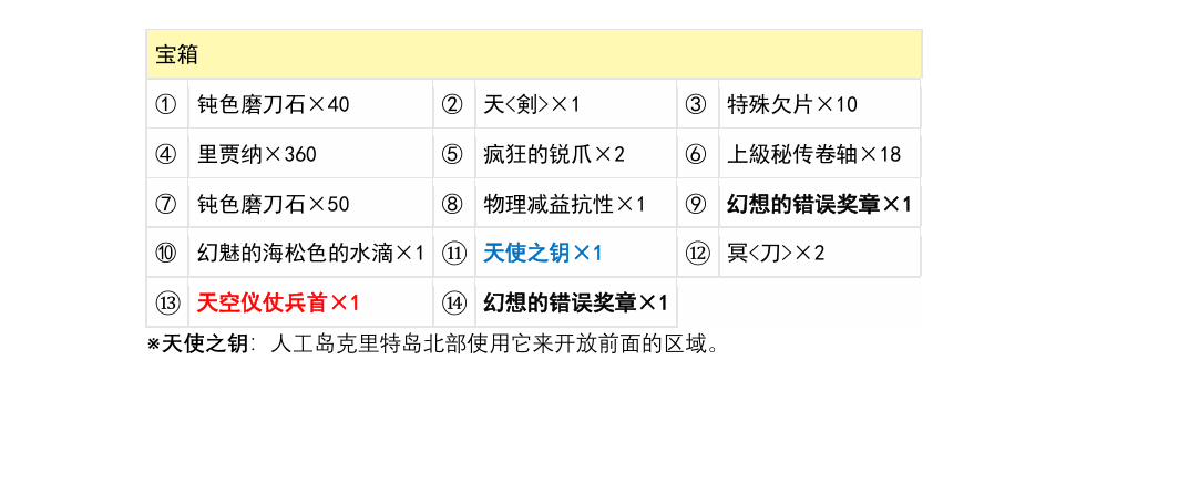 另一个伊甸超越时空的猫主线3.0后篇113章的地图、小怪