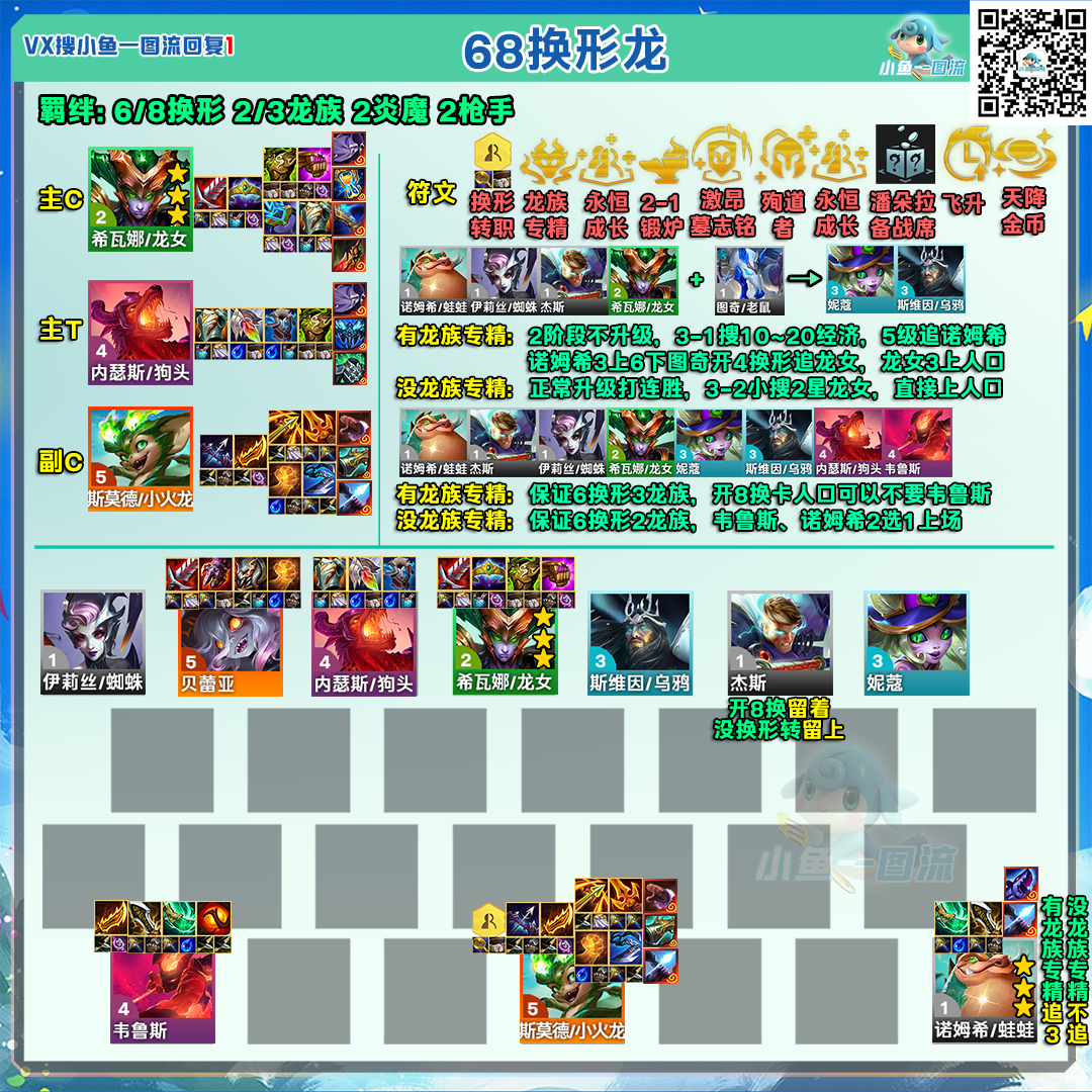 金铲铲之战铲铲「S12全阵容」统计更新至10.22，追加3天比赛统计