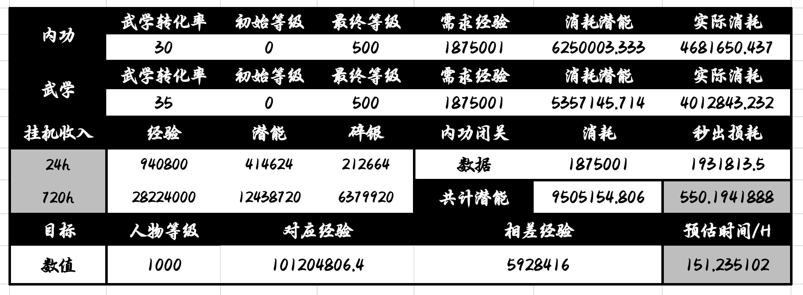 放置江湖经验获取与评价系统