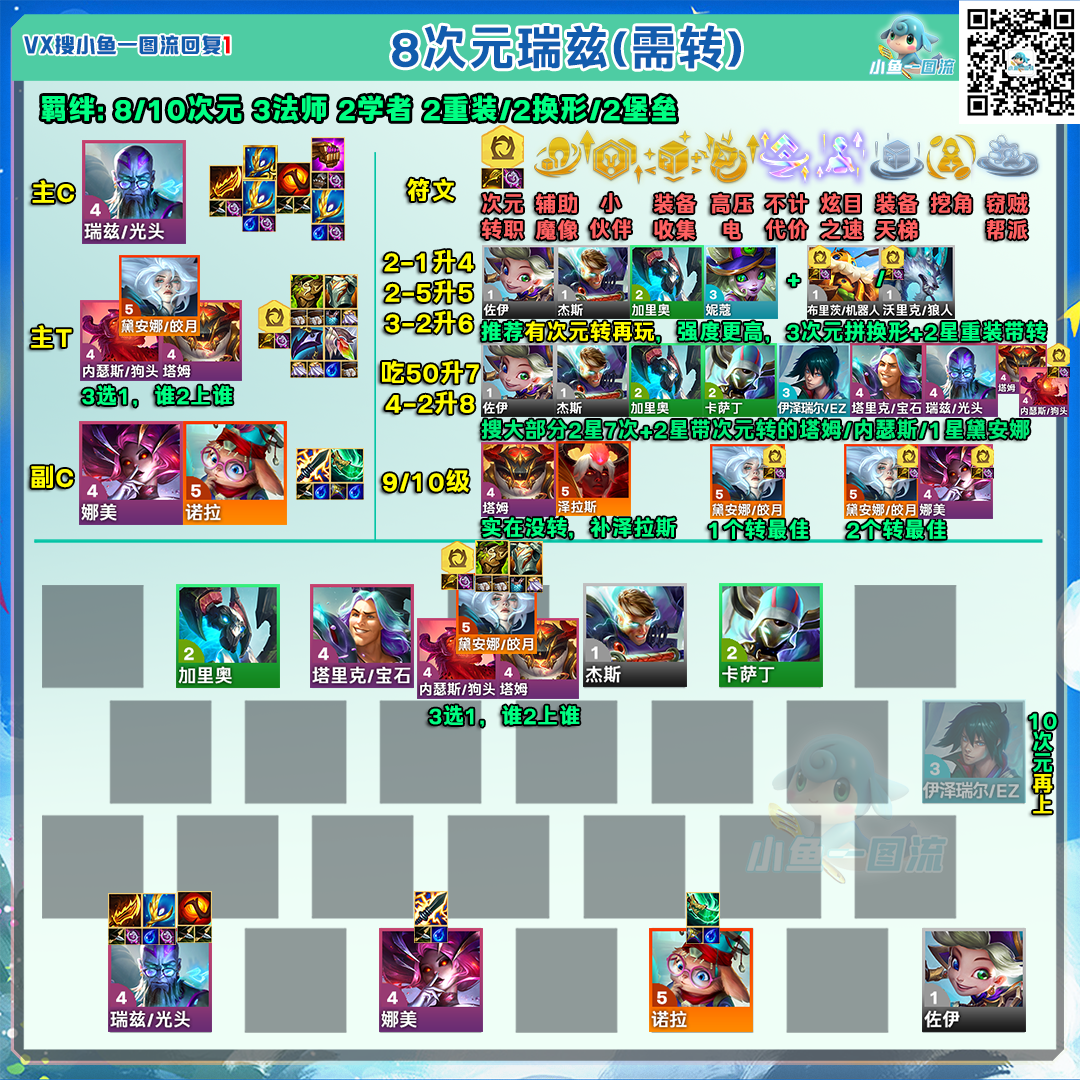 金铲铲之战铲铲「S12全阵容」统计更新至10.22，追加3天比赛统计