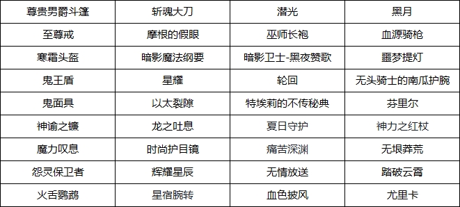 伊洛纳【更新公告】伊洛纳10月23日正式服停服维护更新说明