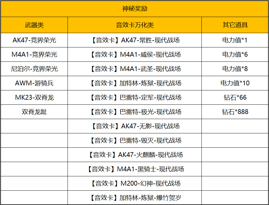 穿越火线-枪战王者潮流电音节玩法解读，螺旋烟雾和荣耀狙击枪线返场