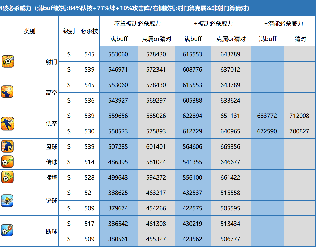 队长小翼：最强十一人玩家测评丨新田瞬-掠过球场的强风