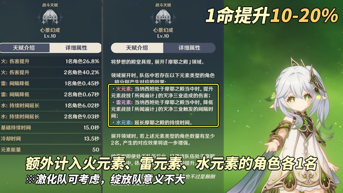 原神【V5.1攻略】纳西妲复刻｜角色抽取建议，命座提升分析