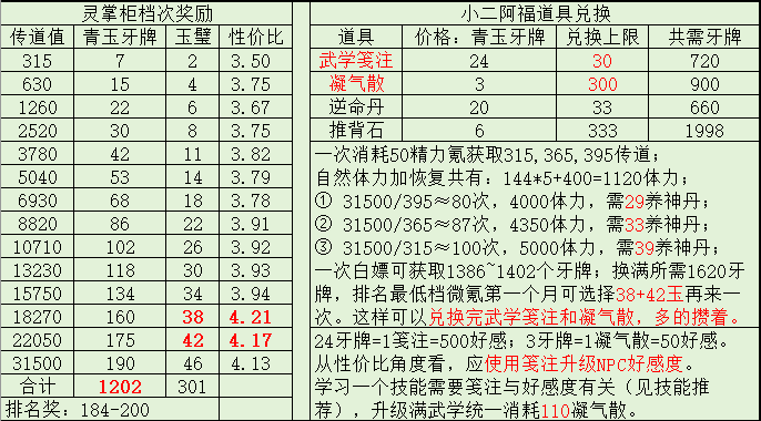 这就是江湖弟子技能选择讨论（钝器（棍）向）