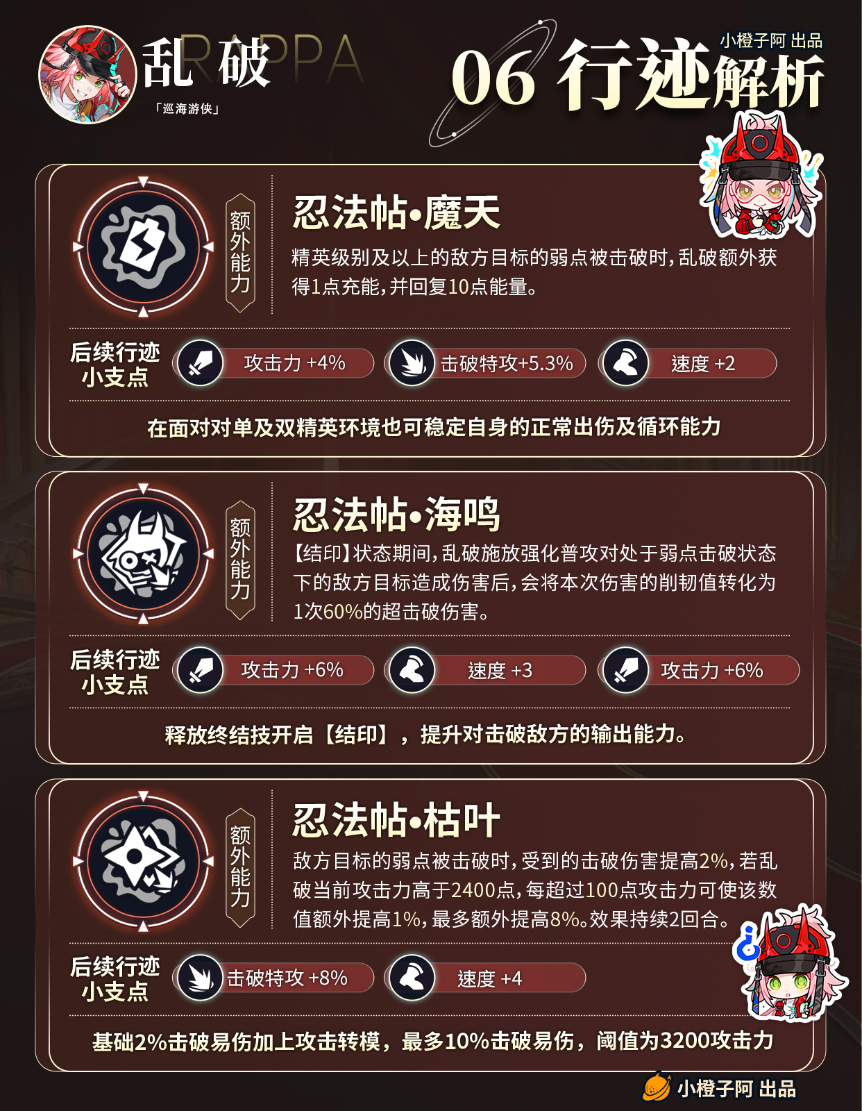 崩坏：星穹铁道【V2.6攻略】角色攻略 乱破攻略 机制/养成/就业解析