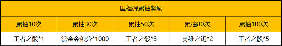 穿越火线-枪战王者潮流电音节玩法解读，螺旋烟雾和荣耀狙击枪线返场