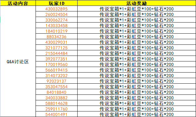 随机冲突：土豆英雄【已开奖】我的衣柜，时尚时尚最时尚