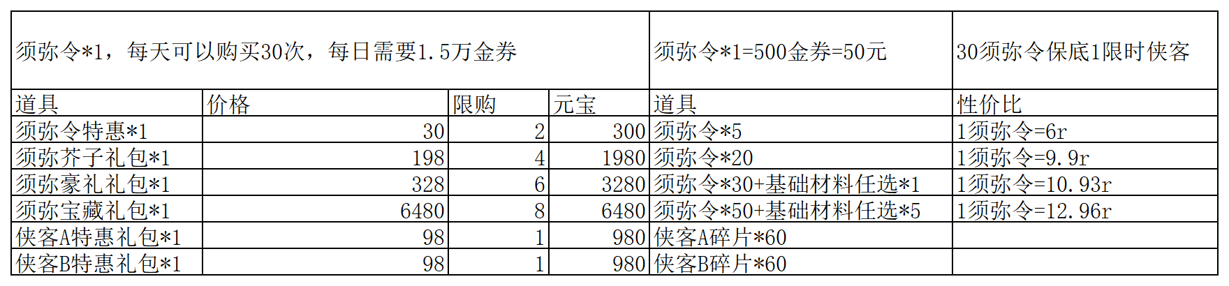 江湖如梦【起号攻略】手把手教你如何起号