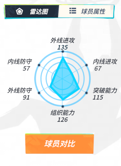 全明星街球派对【攻略】米宝球星爆料——麦科勒姆