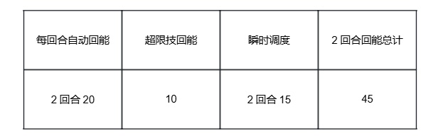 新月同行【新月同行】数据说话干货攻略：抽卡规划、高难配队、卡带选择