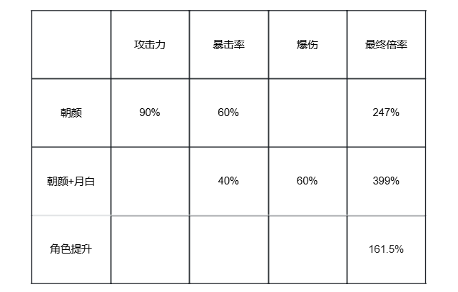 新月同行【新月同行】数据说话干货攻略：抽卡规划、高难配队、卡带选择