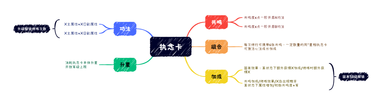 铸仙之境【新手向】《铸仙之境》快速入门指南