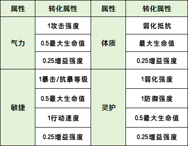 铸仙之境【新手向】《铸仙之境》快速入门指南